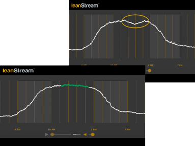 leanstream-pdtool-3